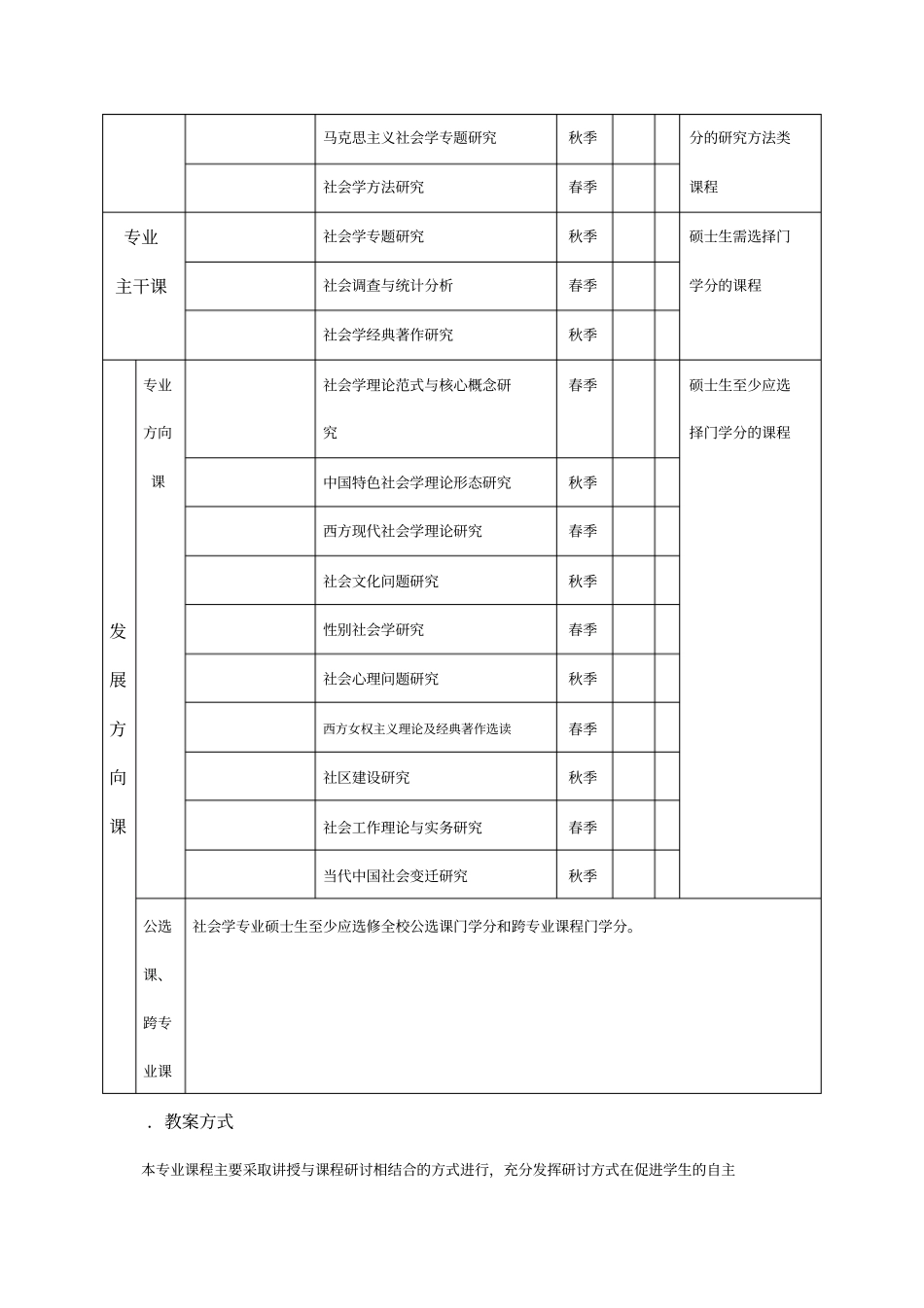 社会学专业硕士研究生培养方案_第3页