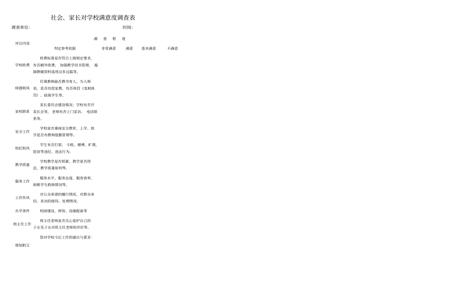 社会家长对学校满意度调查表_第2页