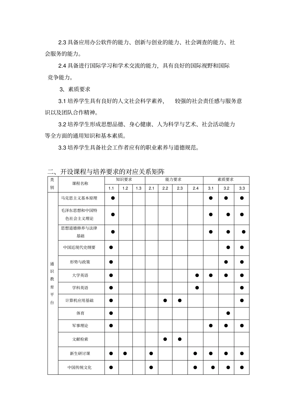 社会工作专业培养方案_第2页