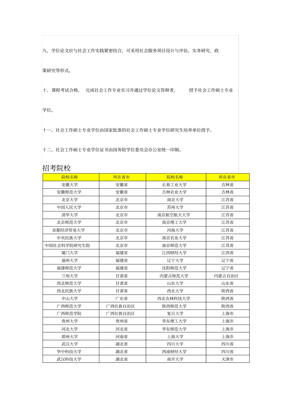 社会工作专业硕士基本情况介绍_第2页
