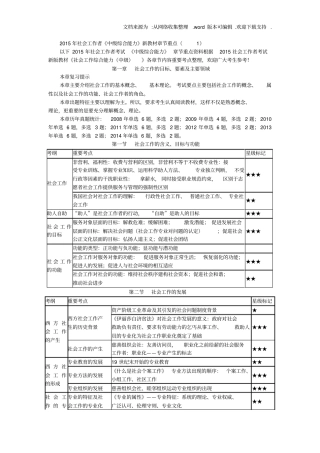 社会工作者中级综合能力新教材章节重点全套