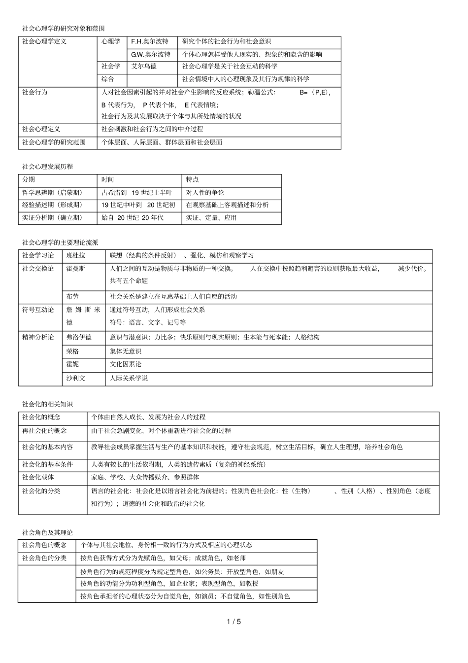 社会心理学研究报告对象与范围_第1页