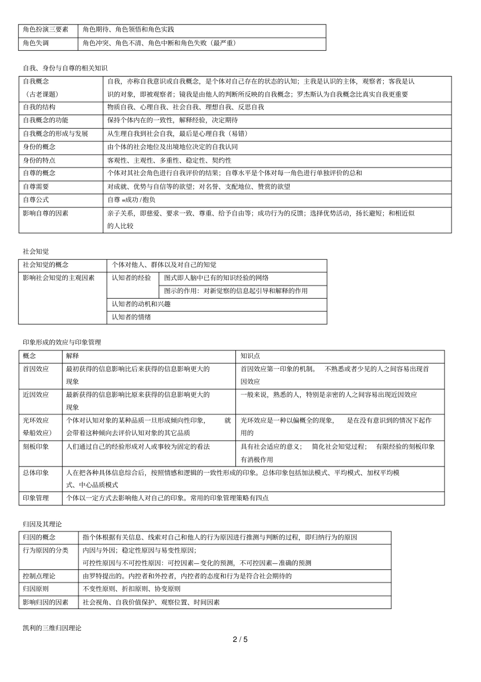 社会心理学研究报告对象与范围_第2页