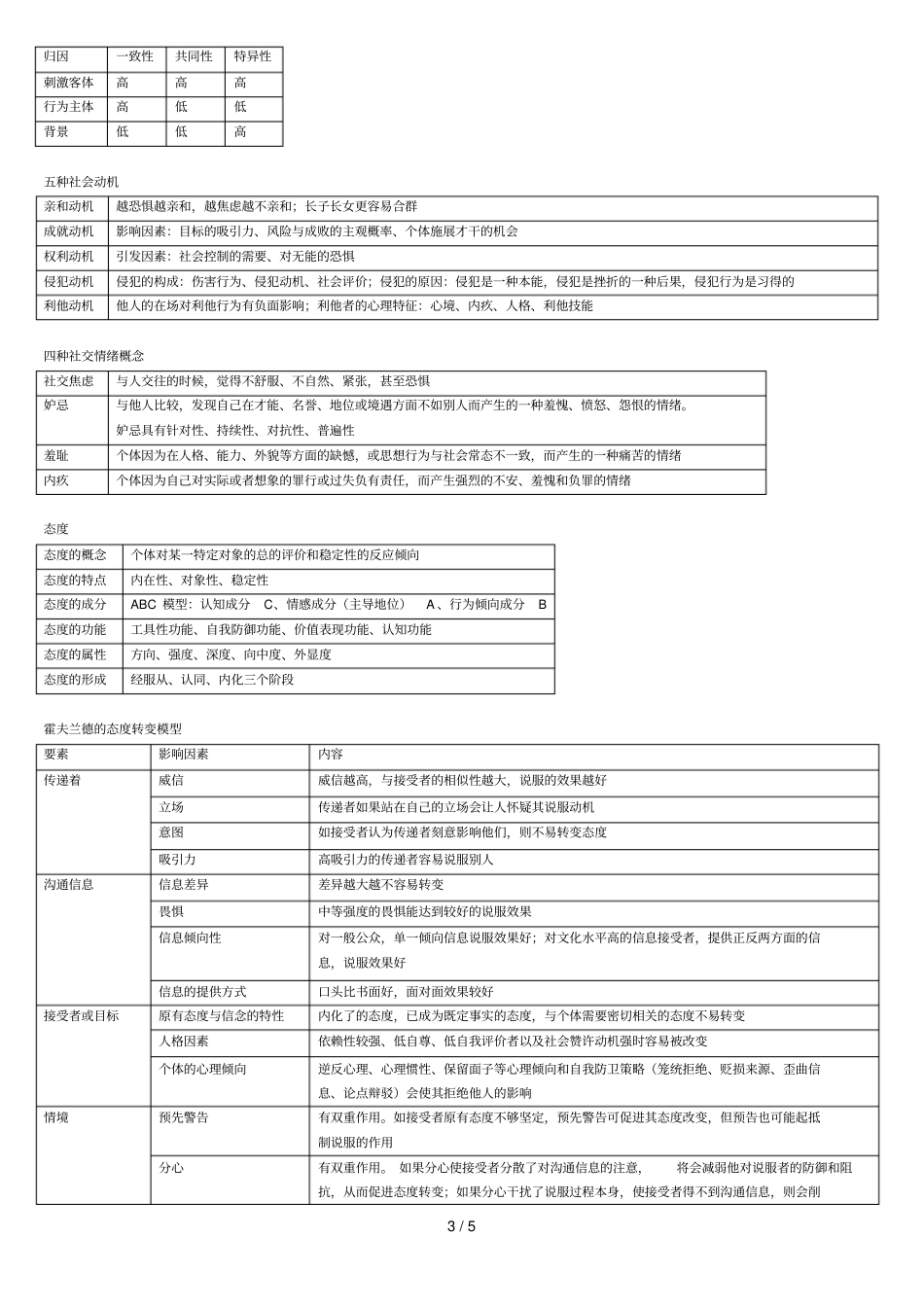 社会心理学研究报告对象与范围_第3页