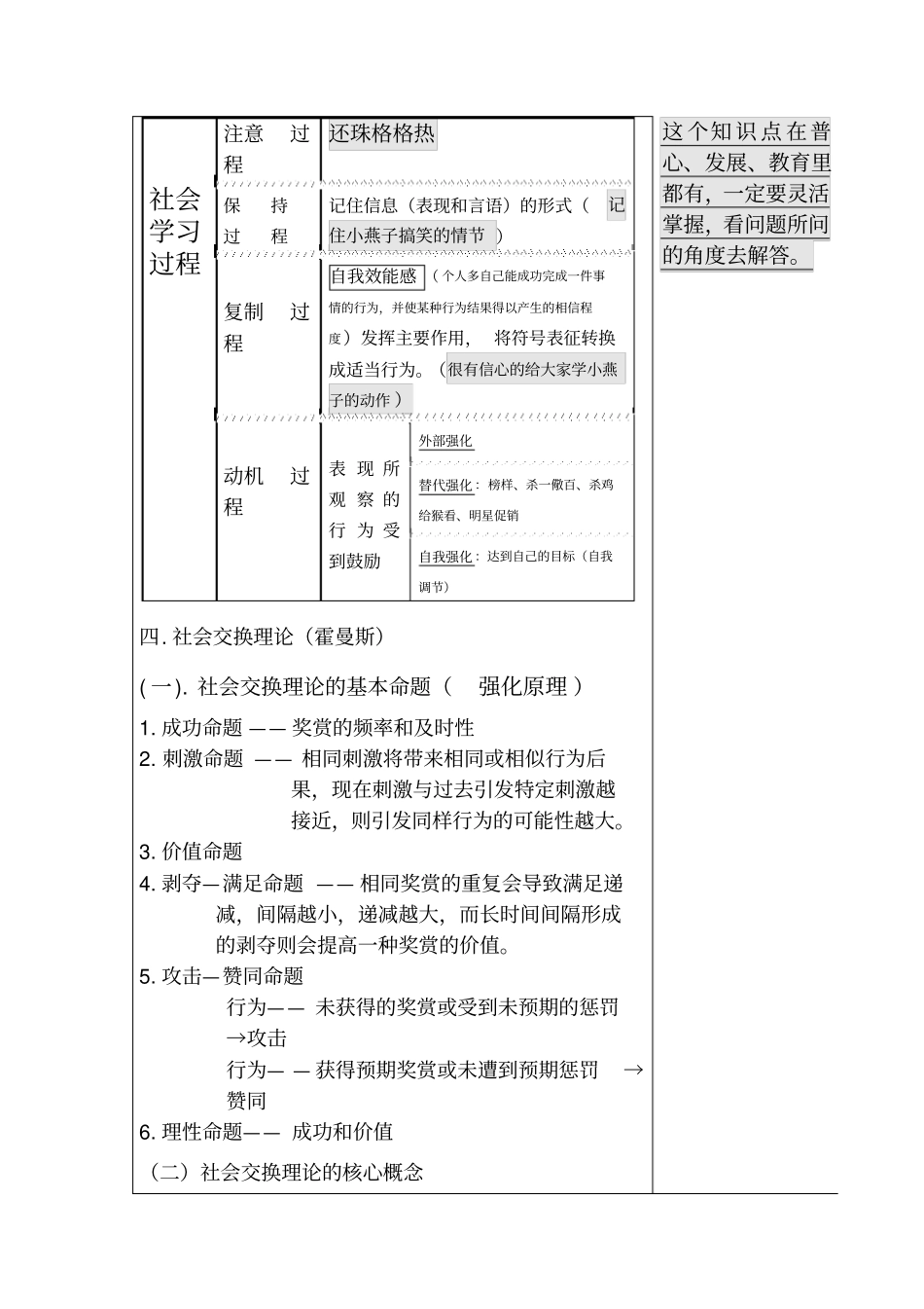 社会心理学笔记_第2页