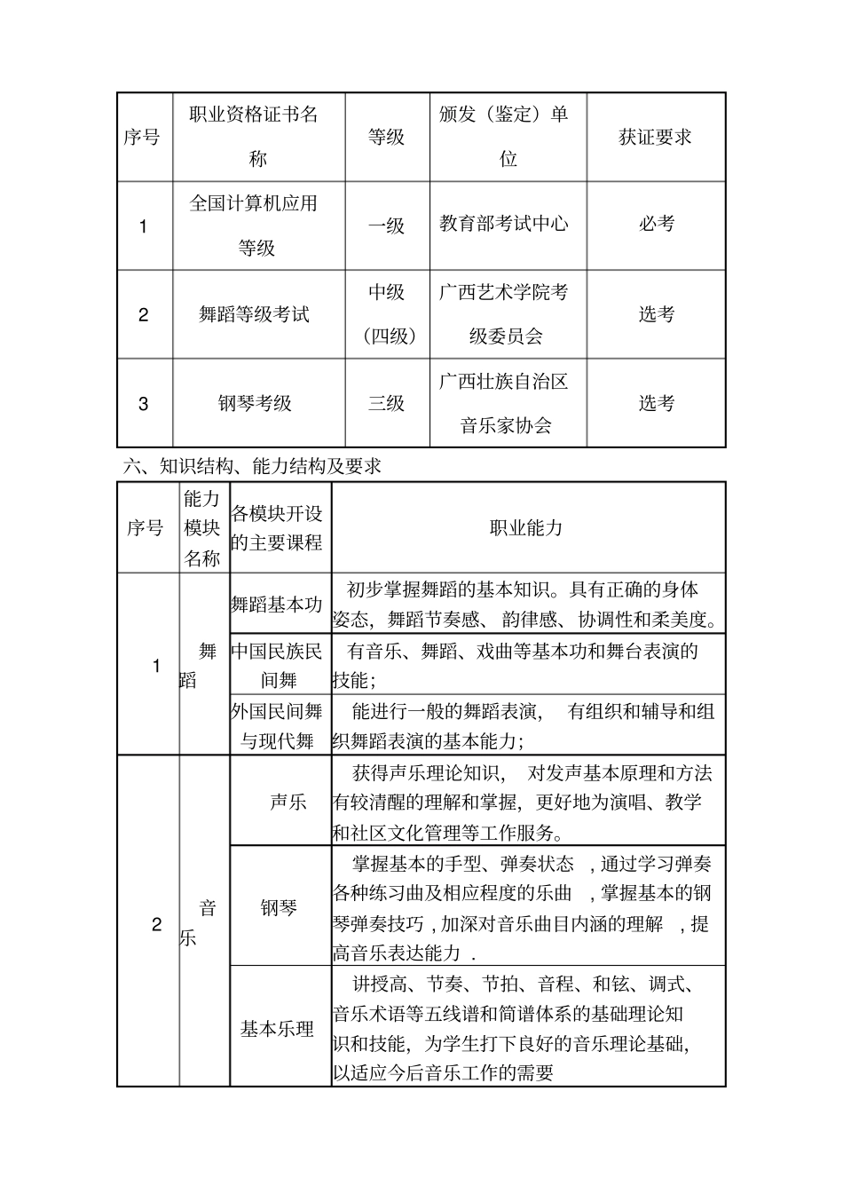 社会文化艺术专业教学方案_第2页