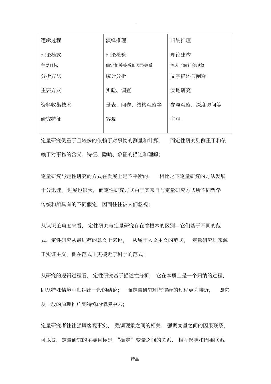 社会研究方法——风笑天_第3页