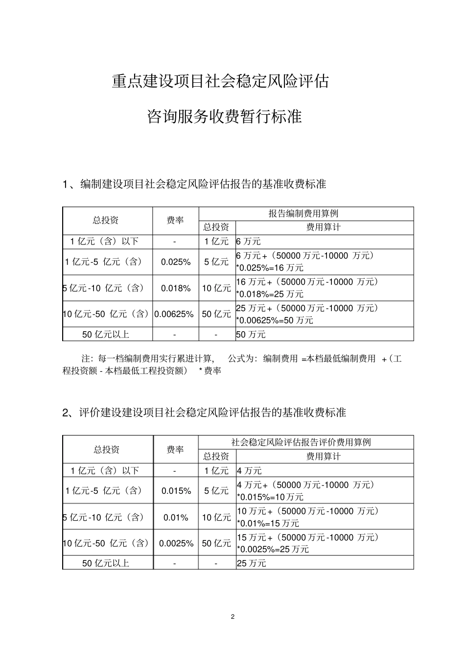 社会稳定风险分析评价报告收费标准_第2页