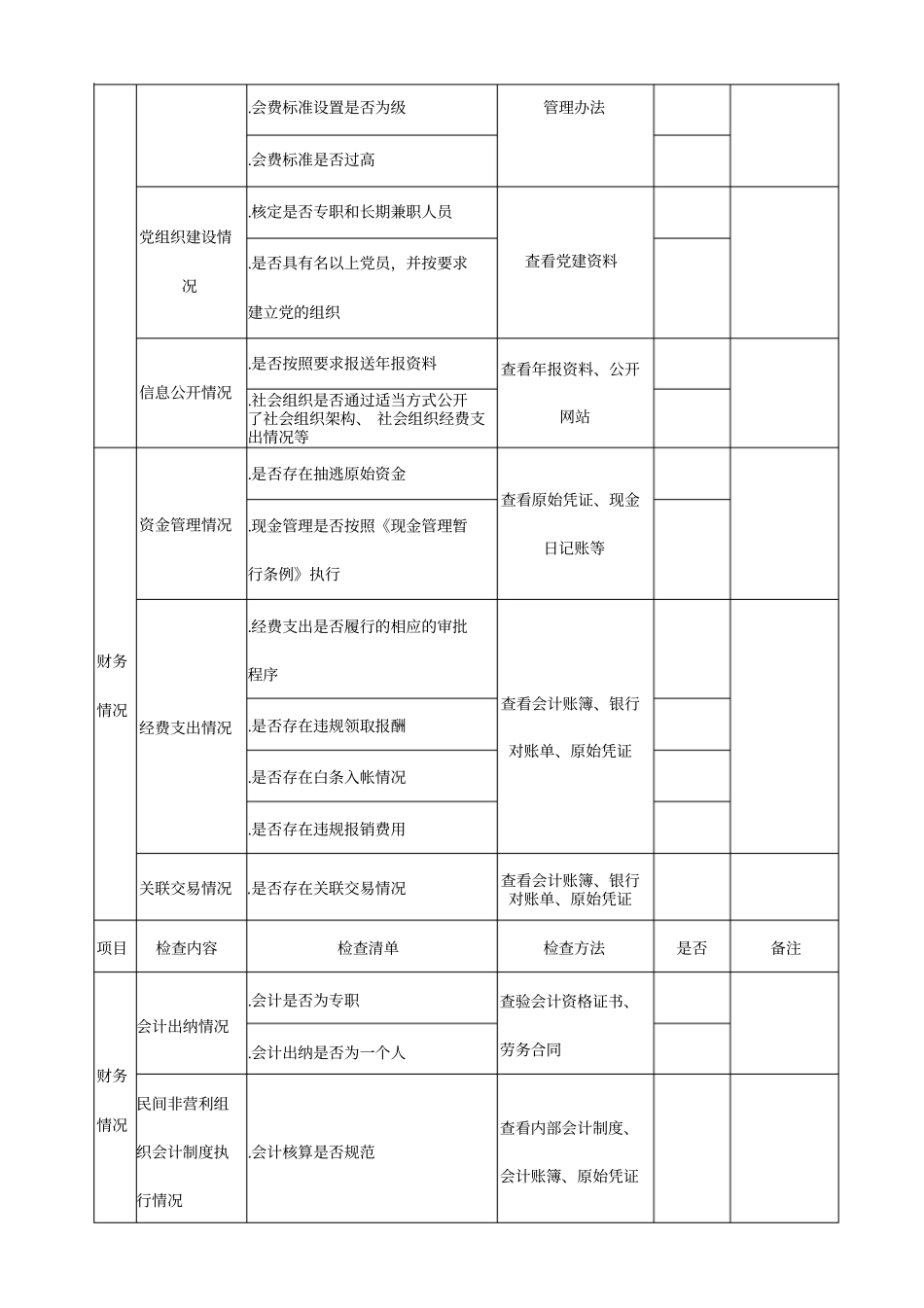 社会组织抽查检查登记表社会团体_第2页