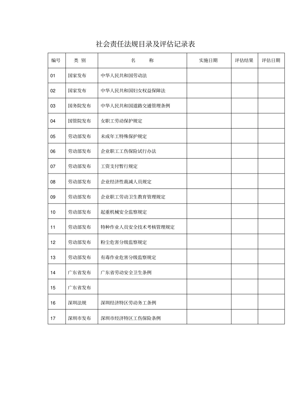 社会责任法规目录及评价记录表_第1页