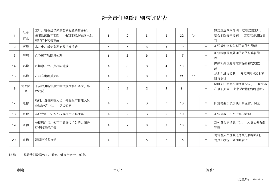 社会责任风险调查识别与评价表_第2页