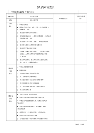 社会责任内审检查表讲解