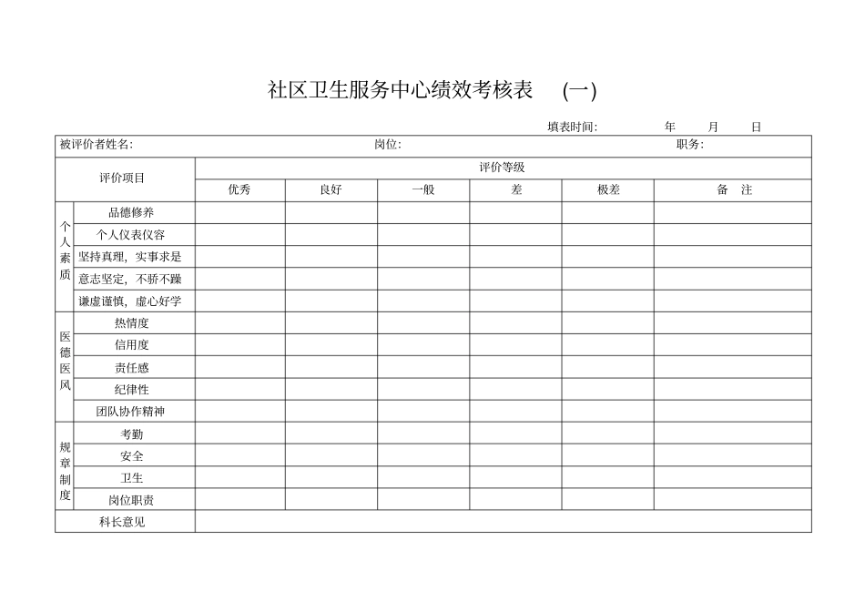 社区卫生服务中心绩效考核表_第1页