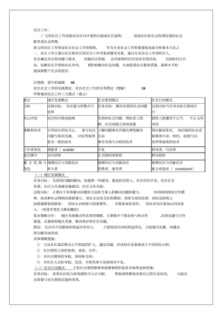 社区工作期末复习材料