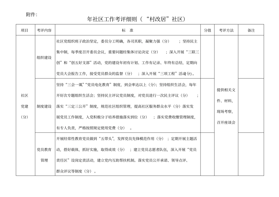 社区工作考评细则村改居社区_第1页