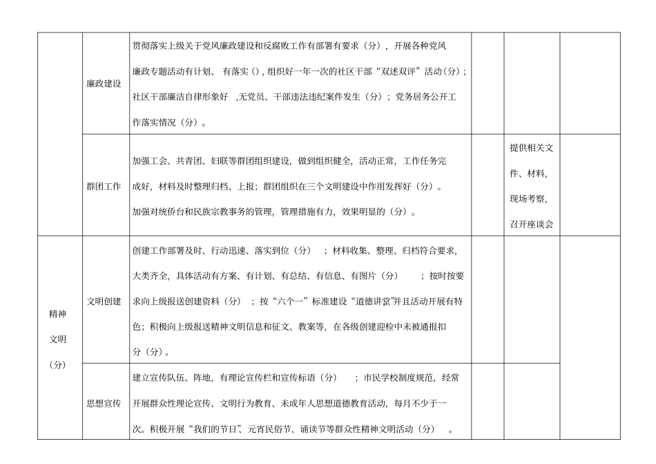 社区工作考评细则村改居社区_第2页