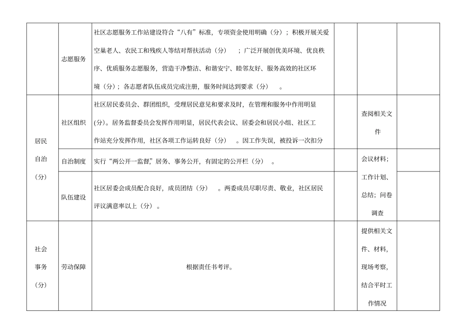 社区工作考评细则村改居社区_第3页