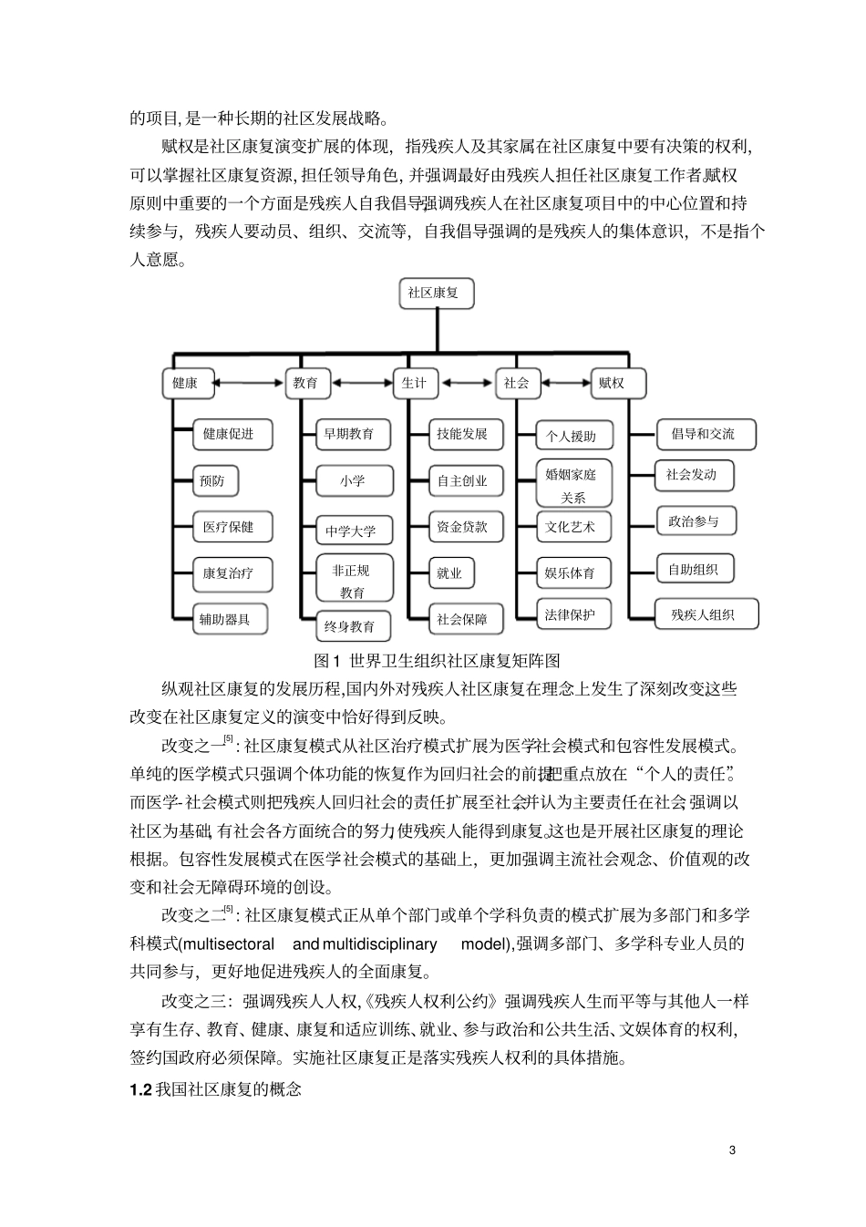 社区康复的国际理念与中国实践20110-18讲解_第3页
