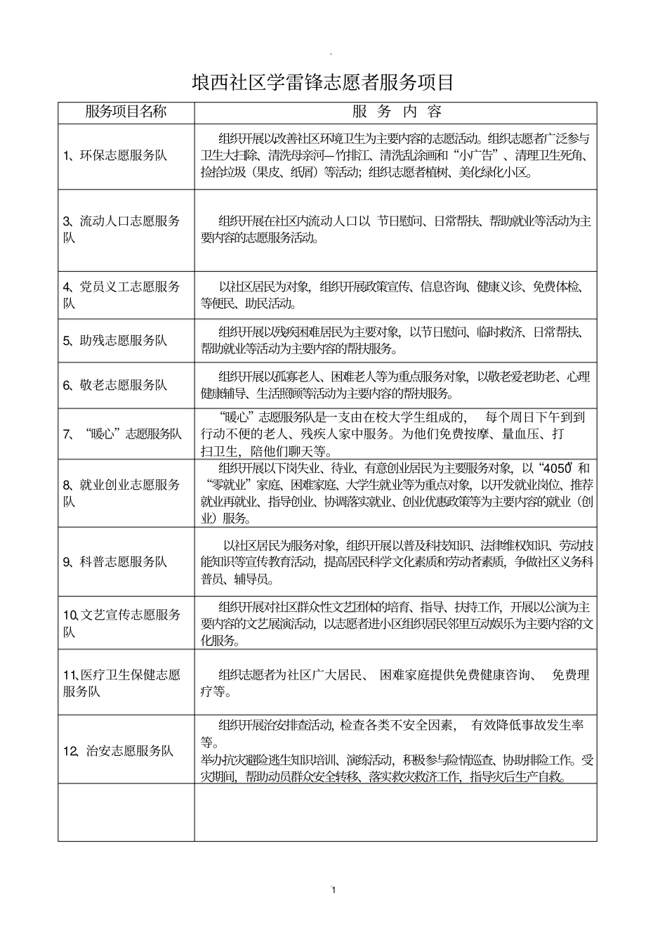 社区志愿者服务项目内容_第1页