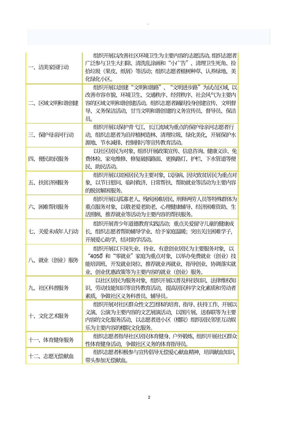 社区志愿者服务项目内容_第2页