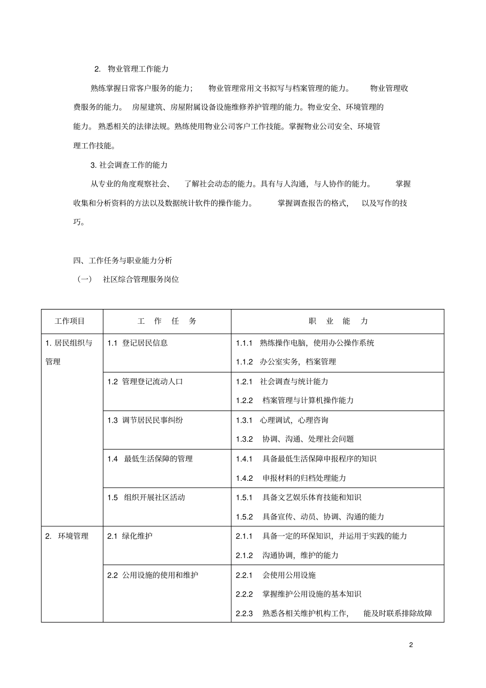 社区管理与服务专业剖析_第2页