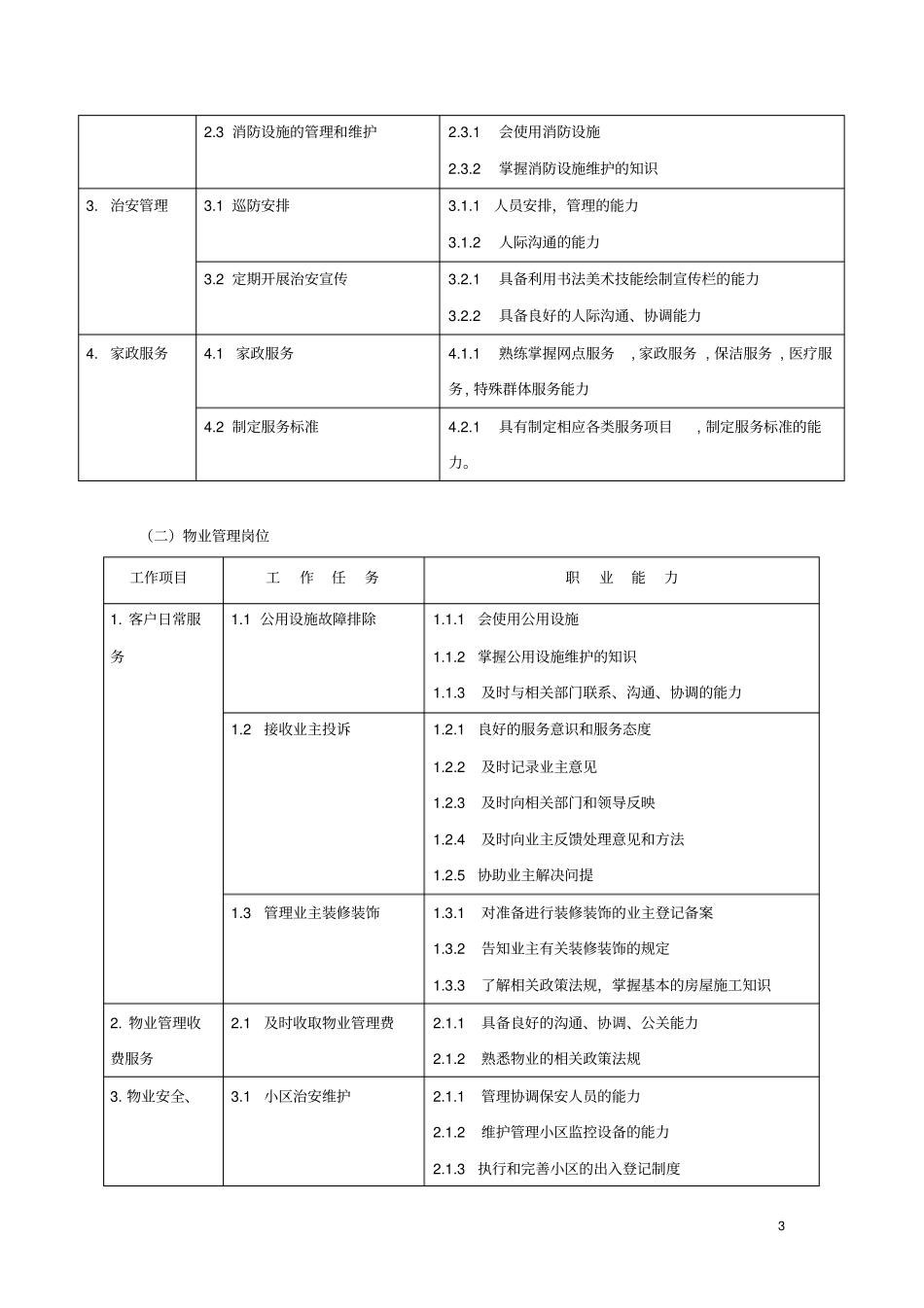 社区管理与服务专业剖析_第3页
