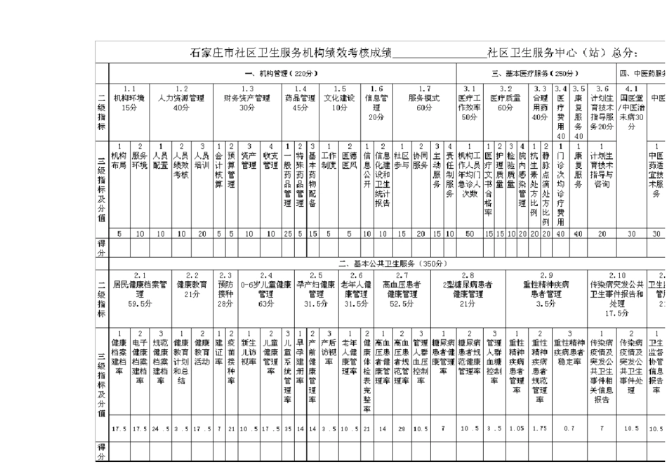 社区考核评分表_第1页