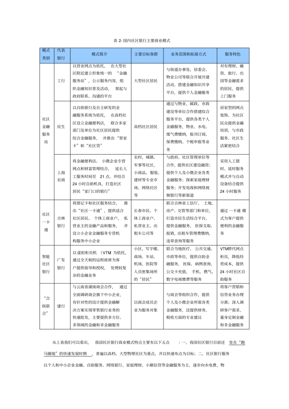 社区银行商业模式-中信银行张文娟分析_第3页