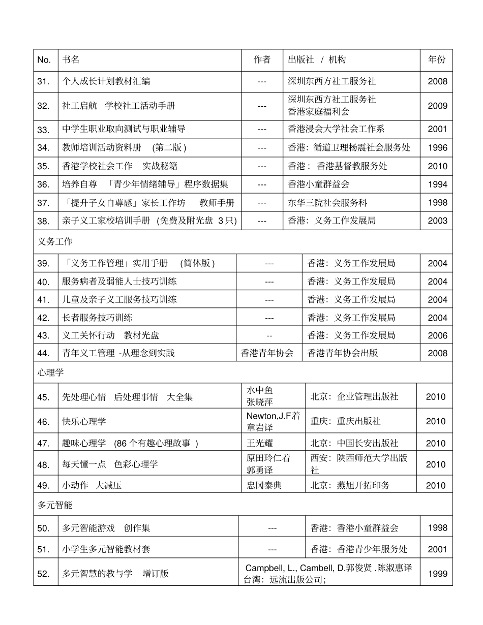 社工参考书目_第3页
