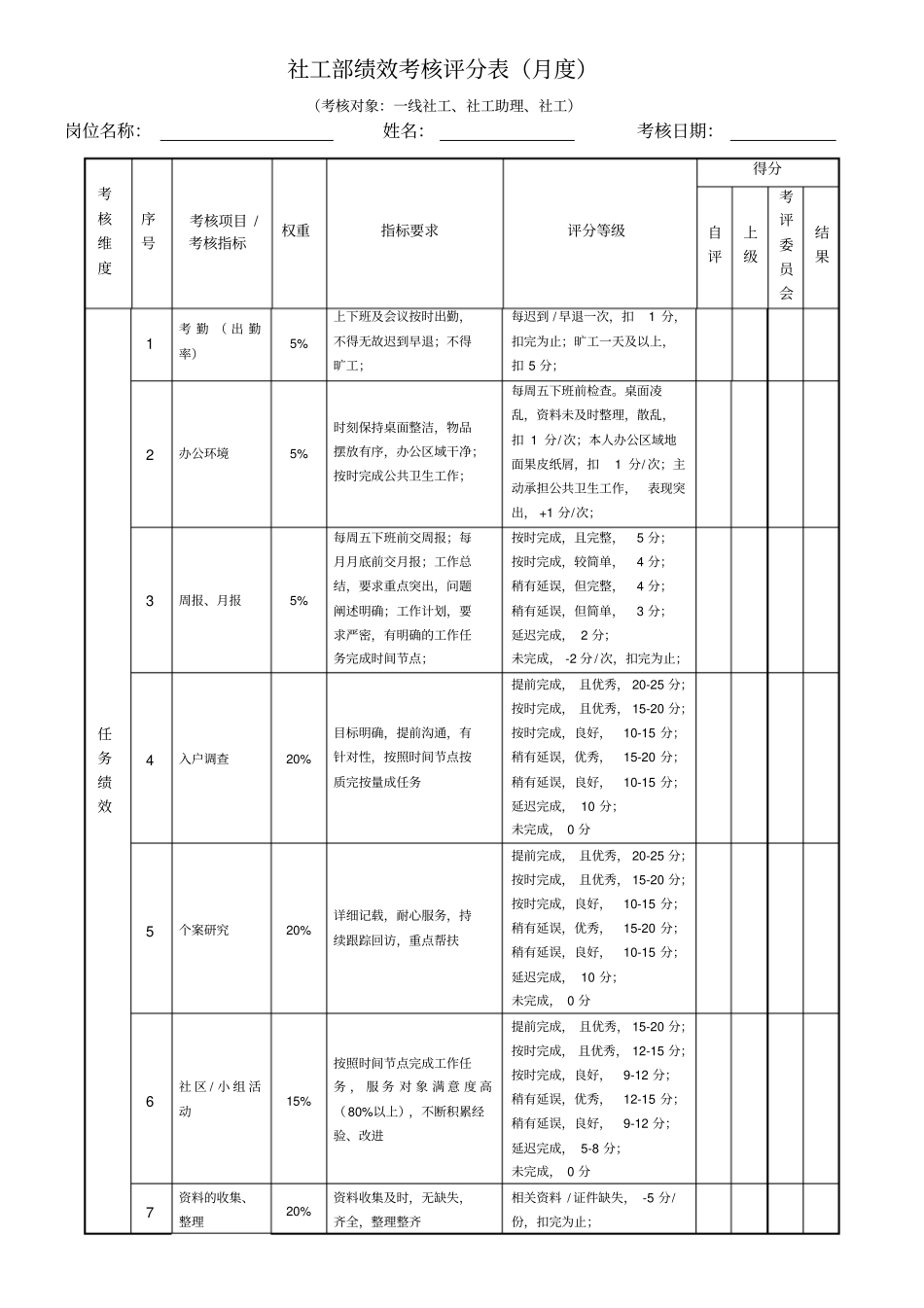 社工绩效考核表_第1页