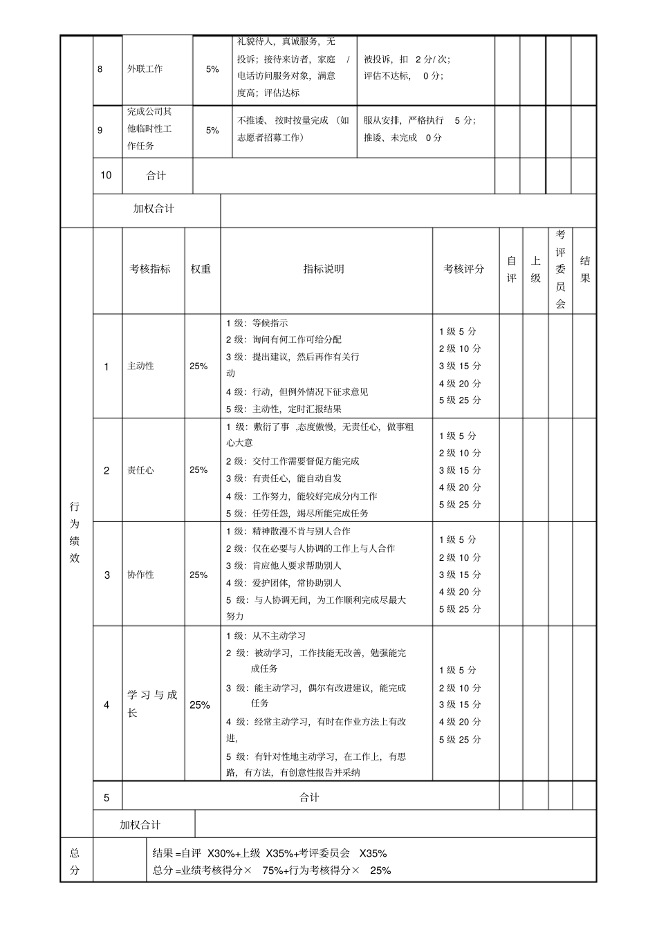 社工绩效考核表_第2页
