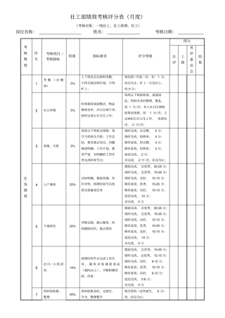 社工绩效考核表