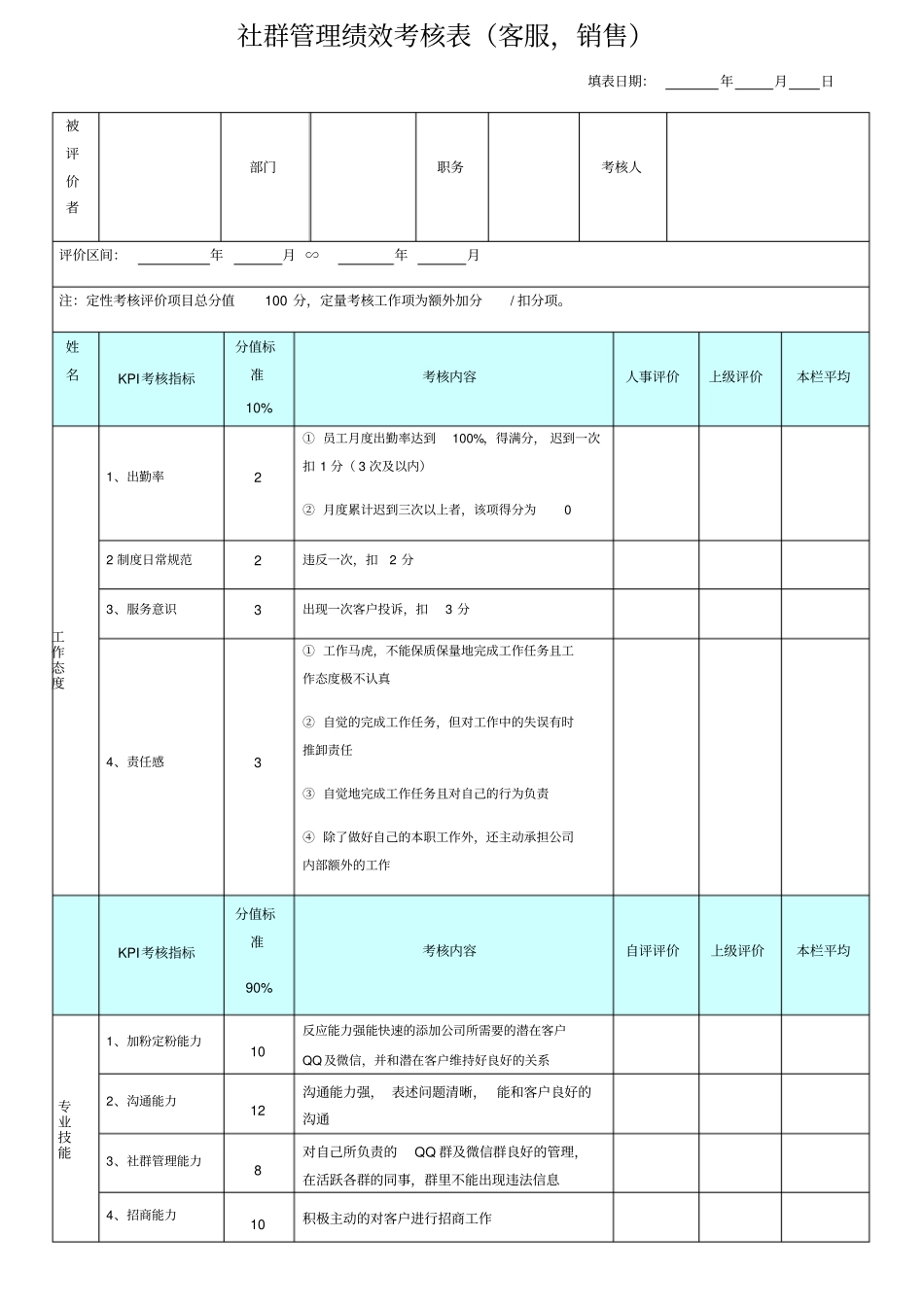 社群管理绩效考核表_第1页