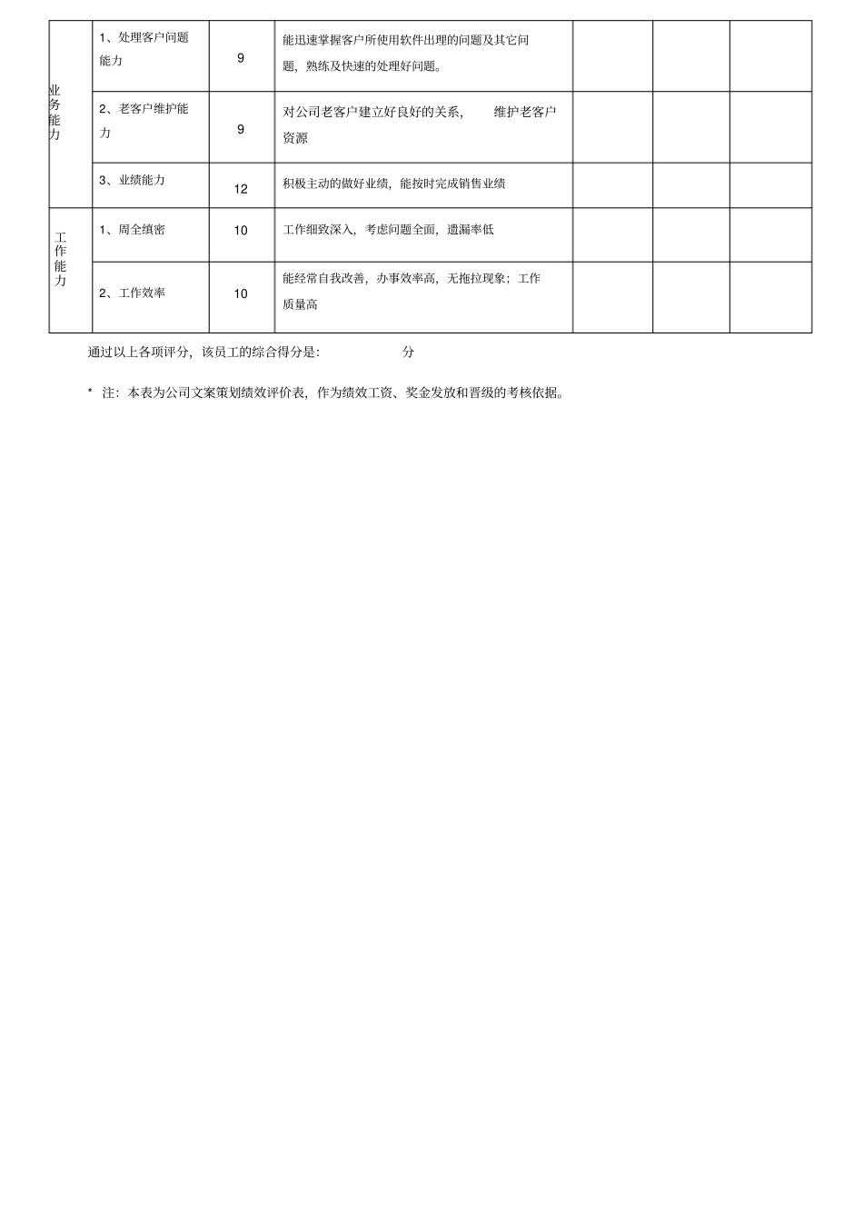 社群管理绩效考核表_第2页