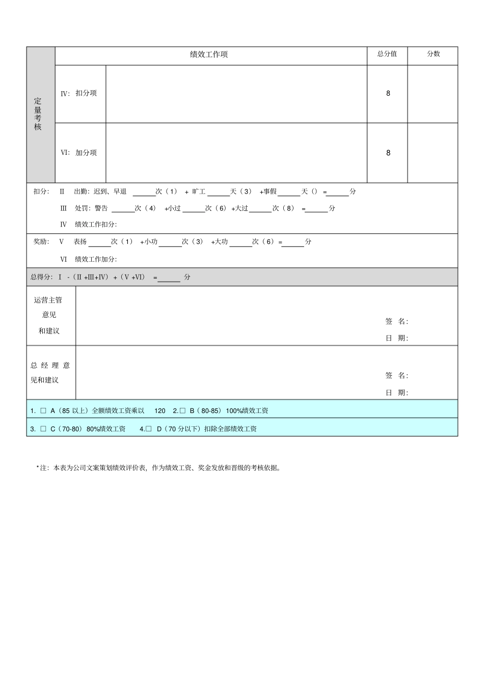 社群管理绩效考核表_第3页