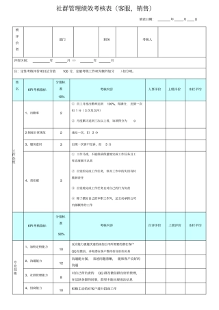 社群管理绩效考核表