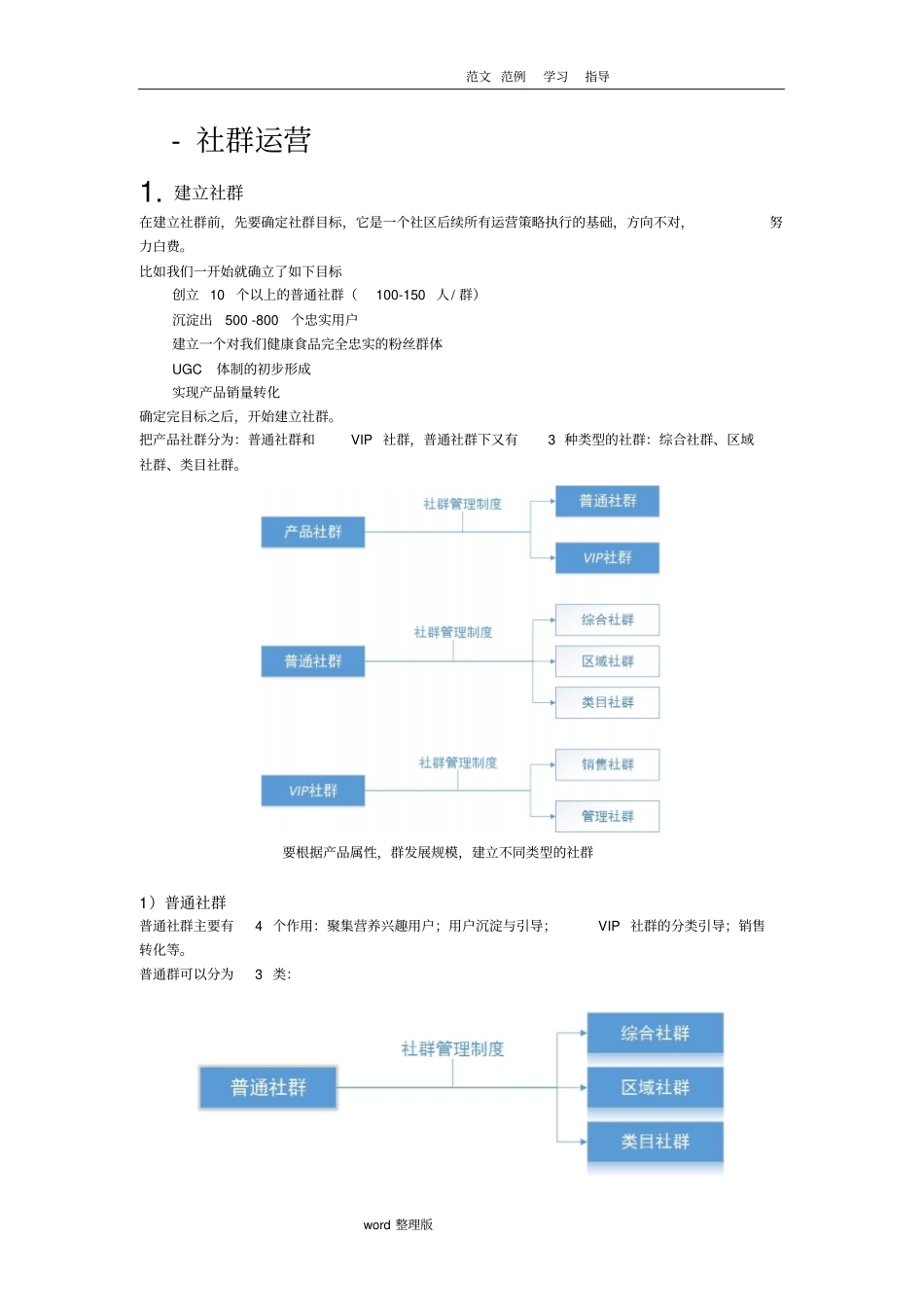 社群运营方案总结_第1页