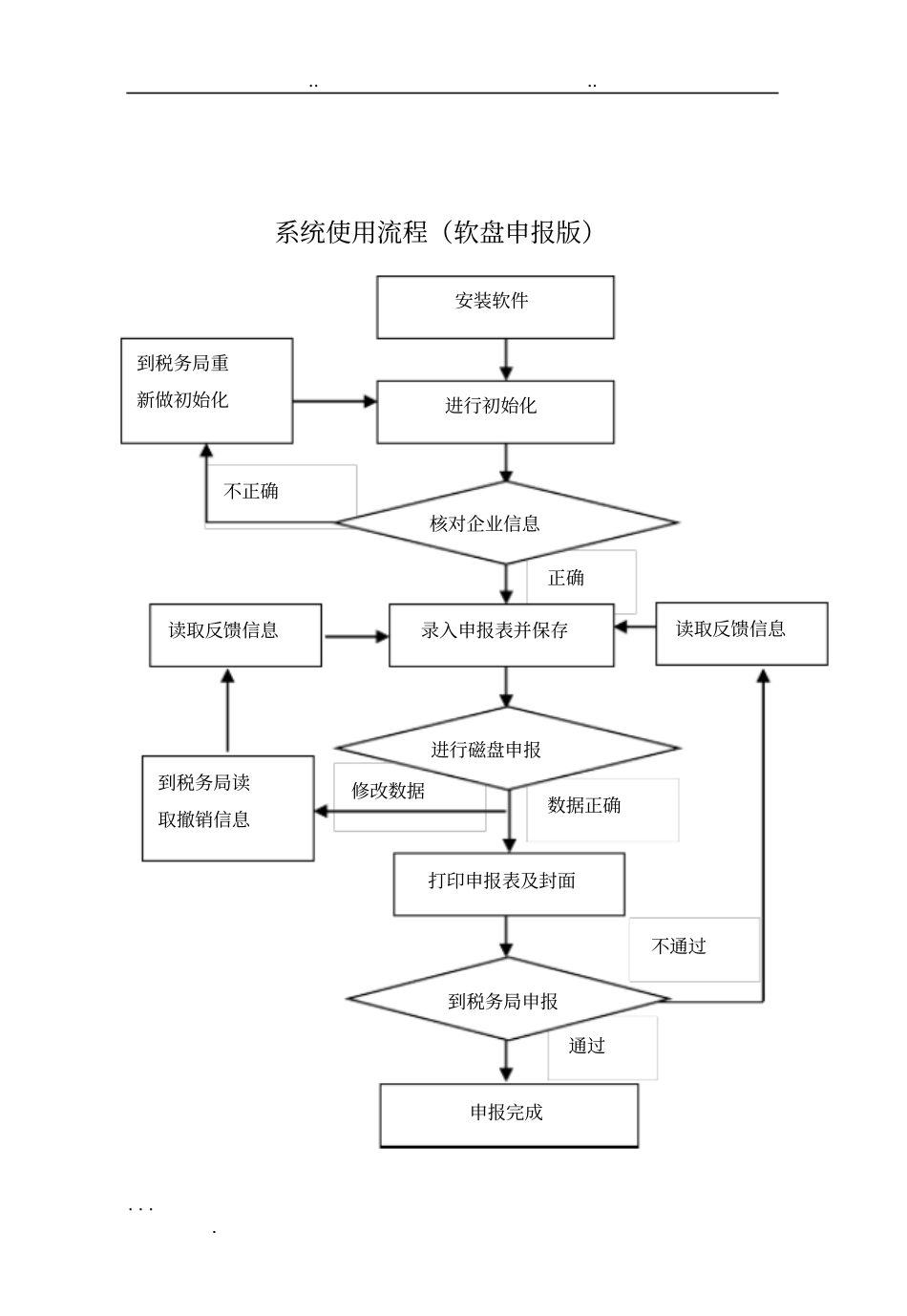 神州浩天纳税申报系统使用说明书_第2页