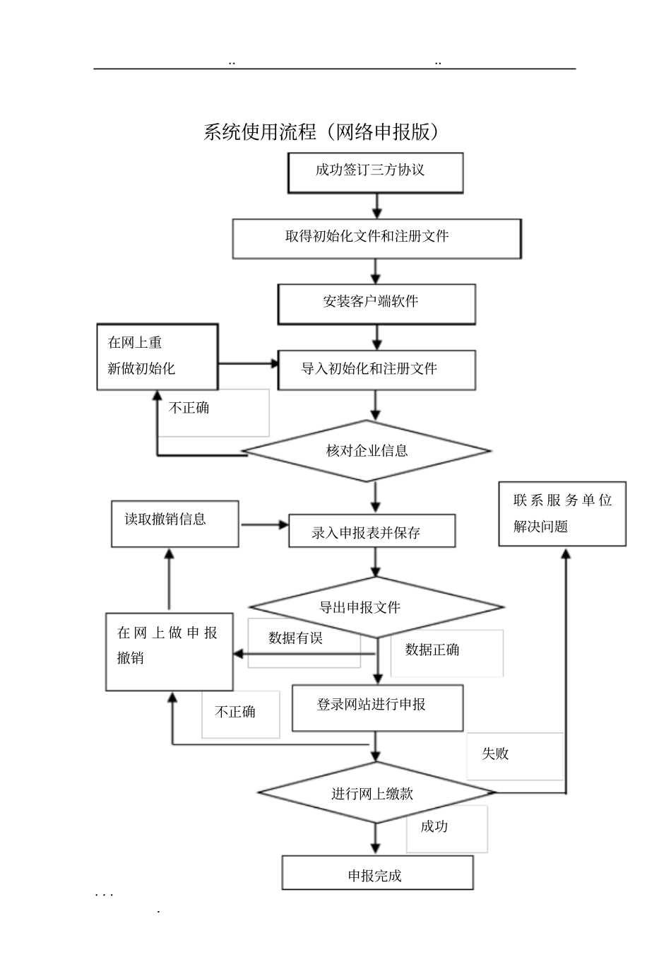 神州浩天纳税申报系统使用说明书_第3页