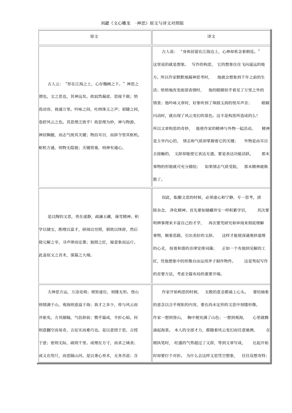 神思原文与译文对照版_第1页