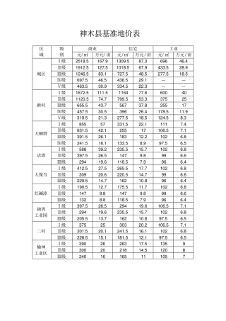 神木基准地价表
