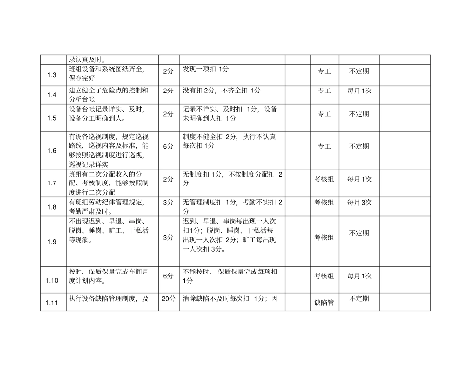 神火电厂班组建设实施细则及考评标准_第2页