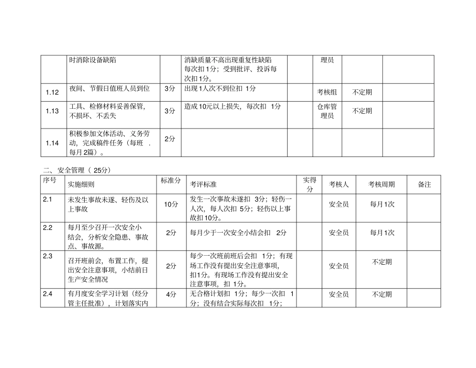 神火电厂班组建设实施细则及考评标准_第3页