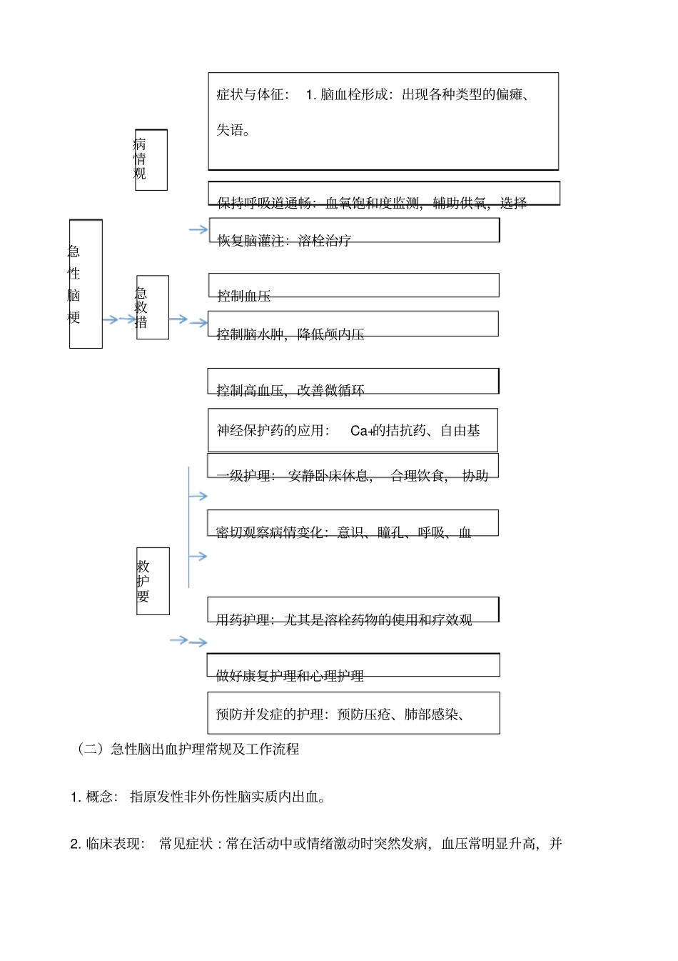 神经内科危重症护理常规及工作流程_第3页