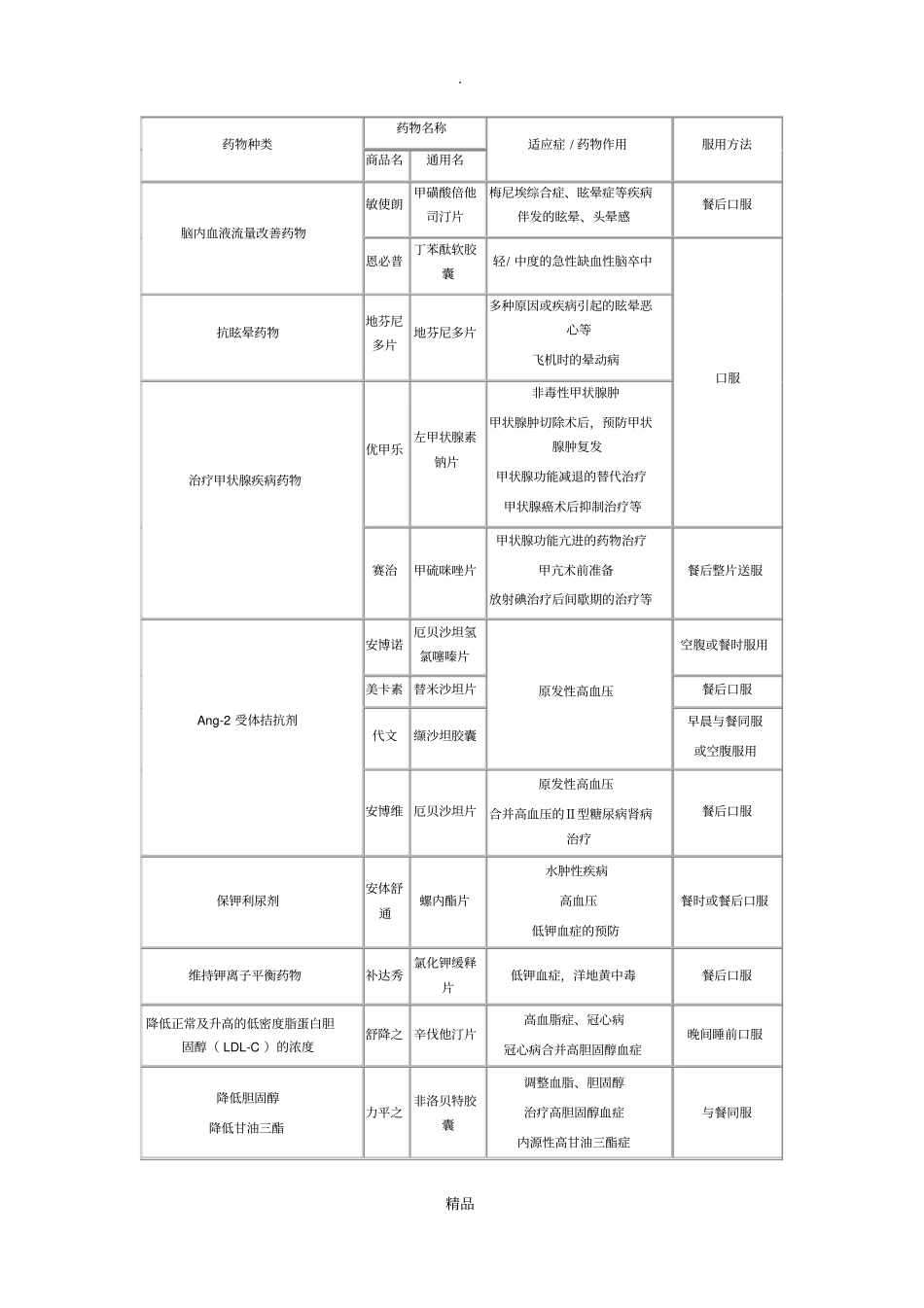 神经内科常用口服药物说明超全超精_第2页