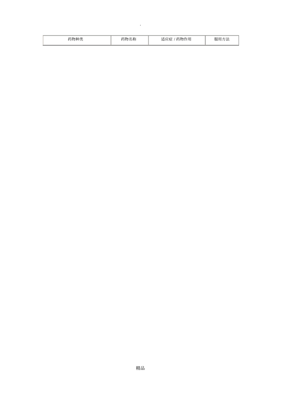 神经内科常用口服药物说明超全超精_第3页