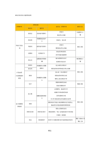 神经内科常用口服药物说明超全超精