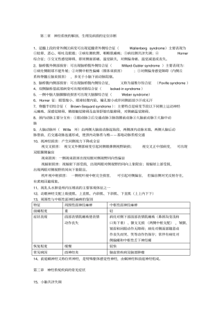 神经内科学讲解