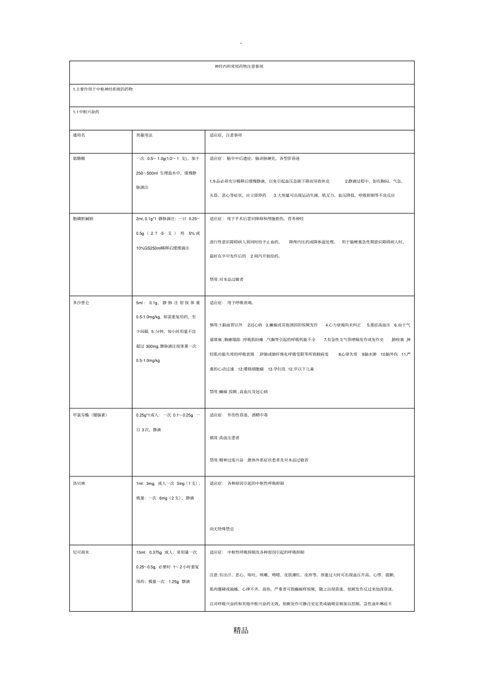 神经内科常用药物注意事项_第1页