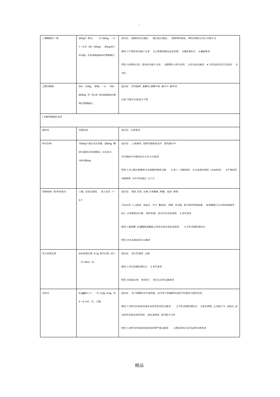 神经内科常用药物注意事项_第3页